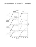 HIGH THROUGHPUT METHODS OF IDENTIFYING NEUTRAL LIPID SYNTHASES diagram and image