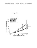 TREATMENT OF ENDOTHELIAL DYSFUNCTION IN DIABETIC PATIENTS diagram and image