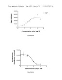 COMPOSITIONS AND METHODS FOR INHIBITION OF HEPATOCYTE GROWTH FACTOR     RECEPTOR C-MET SIGNALING diagram and image