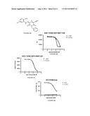 COMPOSITIONS AND METHODS FOR INHIBITION OF HEPATOCYTE GROWTH FACTOR     RECEPTOR C-MET SIGNALING diagram and image