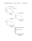 COMPOSITIONS AND METHODS FOR INHIBITION OF HEPATOCYTE GROWTH FACTOR     RECEPTOR C-MET SIGNALING diagram and image