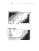 BLENDS COMPRISING EPOXY RESINS AND MIXTURES OF AMINES WITH GUANIDINE     DERIVATIVES diagram and image