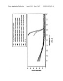 METHOD OF IMPROVING THE COLD FLOW PROPERTIES OF A PARAFFIN-CONTAINING     FLUID diagram and image