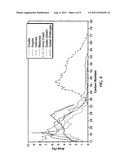 METHOD OF IMPROVING THE COLD FLOW PROPERTIES OF A PARAFFIN-CONTAINING     FLUID diagram and image