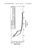 METHOD OF IMPROVING THE COLD FLOW PROPERTIES OF A PARAFFIN-CONTAINING     FLUID diagram and image