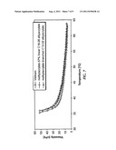 METHOD OF IMPROVING THE COLD FLOW PROPERTIES OF A PARAFFIN-CONTAINING     FLUID diagram and image