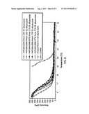 METHOD OF IMPROVING THE COLD FLOW PROPERTIES OF A PARAFFIN-CONTAINING     FLUID diagram and image