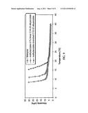 METHOD OF IMPROVING THE COLD FLOW PROPERTIES OF A PARAFFIN-CONTAINING     FLUID diagram and image