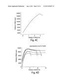 PROTECTIVE POLYMERIC MATERIALS AND RELATED DEVICES diagram and image