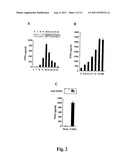 Compositions And Methods For Regulation Of Tumor Necrosis Factor-Alpha diagram and image