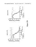 Humanized Anti-C5aR Antibodies diagram and image