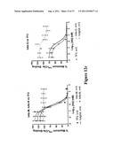 Humanized Anti-C5aR Antibodies diagram and image