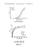 Humanized Anti-C5aR Antibodies diagram and image