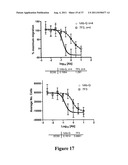 Humanized Anti-C5aR Antibodies diagram and image