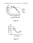 Humanized Anti-C5aR Antibodies diagram and image