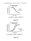 Humanized Anti-C5aR Antibodies diagram and image