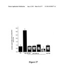 Humanized Anti-C5aR Antibodies diagram and image