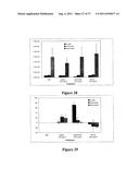 Humanized Anti-C5aR Antibodies diagram and image