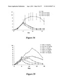 Humanized Anti-C5aR Antibodies diagram and image