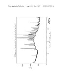 Processes for the Preparation of Bendamustine diagram and image