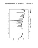 Processes for the Preparation of Bendamustine diagram and image