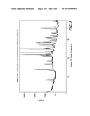 Processes for the Preparation of Bendamustine diagram and image