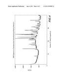 Processes for the Preparation of Bendamustine diagram and image