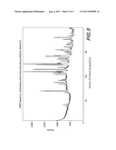 Processes for the Preparation of Bendamustine diagram and image