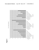 Renewable Chemicals and Fuels From Oleaginous Yeast diagram and image