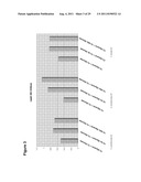 Renewable Chemicals and Fuels From Oleaginous Yeast diagram and image