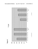 Renewable Chemicals and Fuels From Oleaginous Yeast diagram and image