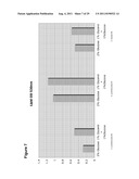 Renewable Chemicals and Fuels From Oleaginous Yeast diagram and image