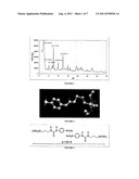 SULFONE HYBRID PRECURSOR, METHOD OF SYNTHESIZING SAME, AND USES THEREOF diagram and image