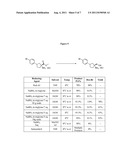 Methods for Preparing S1P Receptor Agonists and Antagonists diagram and image