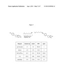 Methods for Preparing S1P Receptor Agonists and Antagonists diagram and image