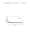 Process for Making Crystalline Metallosilicates diagram and image