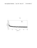 Process for Making Crystalline Metallosilicates diagram and image