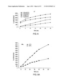 THERMALLY-ACTIVATABLE LIPOSOME COMPOSITIONS AND METHODS FOR IMAGING,     DIAGNOSIS AND THERAPY diagram and image