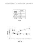 THERMALLY-ACTIVATABLE LIPOSOME COMPOSITIONS AND METHODS FOR IMAGING,     DIAGNOSIS AND THERAPY diagram and image