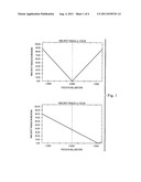 Presbyopia Correction Program diagram and image