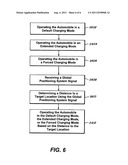 METHOD AND SYSTEM FOR MORE EFFICIENT OPERATION OF PLUG-IN ELECTRIC     VEHICLES diagram and image