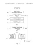 METHOD AND SYSTEM FOR ESTIMATING A CORNERING LIMIT OF AN AUTOMOTIVE     VEHICLE AND A COMPUTER PROGRAM PRODUCT FOR CARRYING OUT SAID METHOD diagram and image