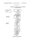 INTEGRATED HEALTH CARE MANAGEMENT SYSTEM diagram and image