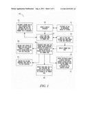 SESSION SENSITIVE DATA BACKUPS AND RESTORES diagram and image