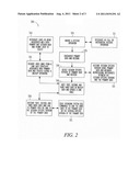 SESSION SENSITIVE DATA BACKUPS AND RESTORES diagram and image