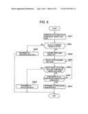 STORAGE SYSTEM FOR ELIMINATING DUPLICATED DATA diagram and image