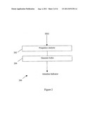 METHOD AND SYSTEM FOR CONCENTRATION DETECTION diagram and image