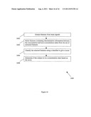 METHOD AND SYSTEM FOR CONCENTRATION DETECTION diagram and image