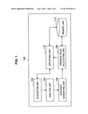 INFORMATION PROCESSING APPARATUS, INFORMATION PROCESSING METHOD, AND     PROGRAM diagram and image