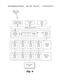 MEDIA CONTENT INGESTION diagram and image